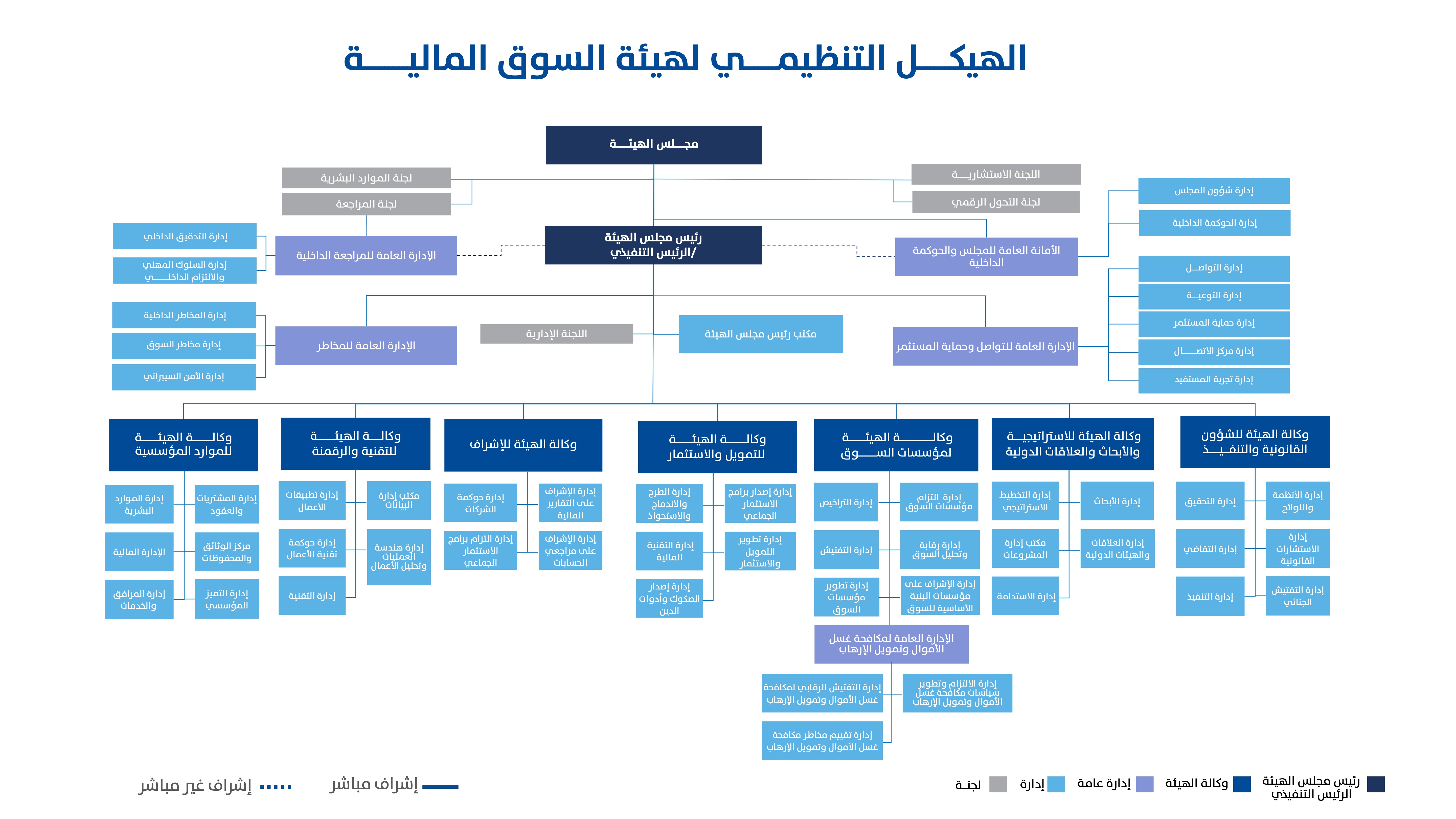 الهيكل التنظيمي عربي_page_1.jpg