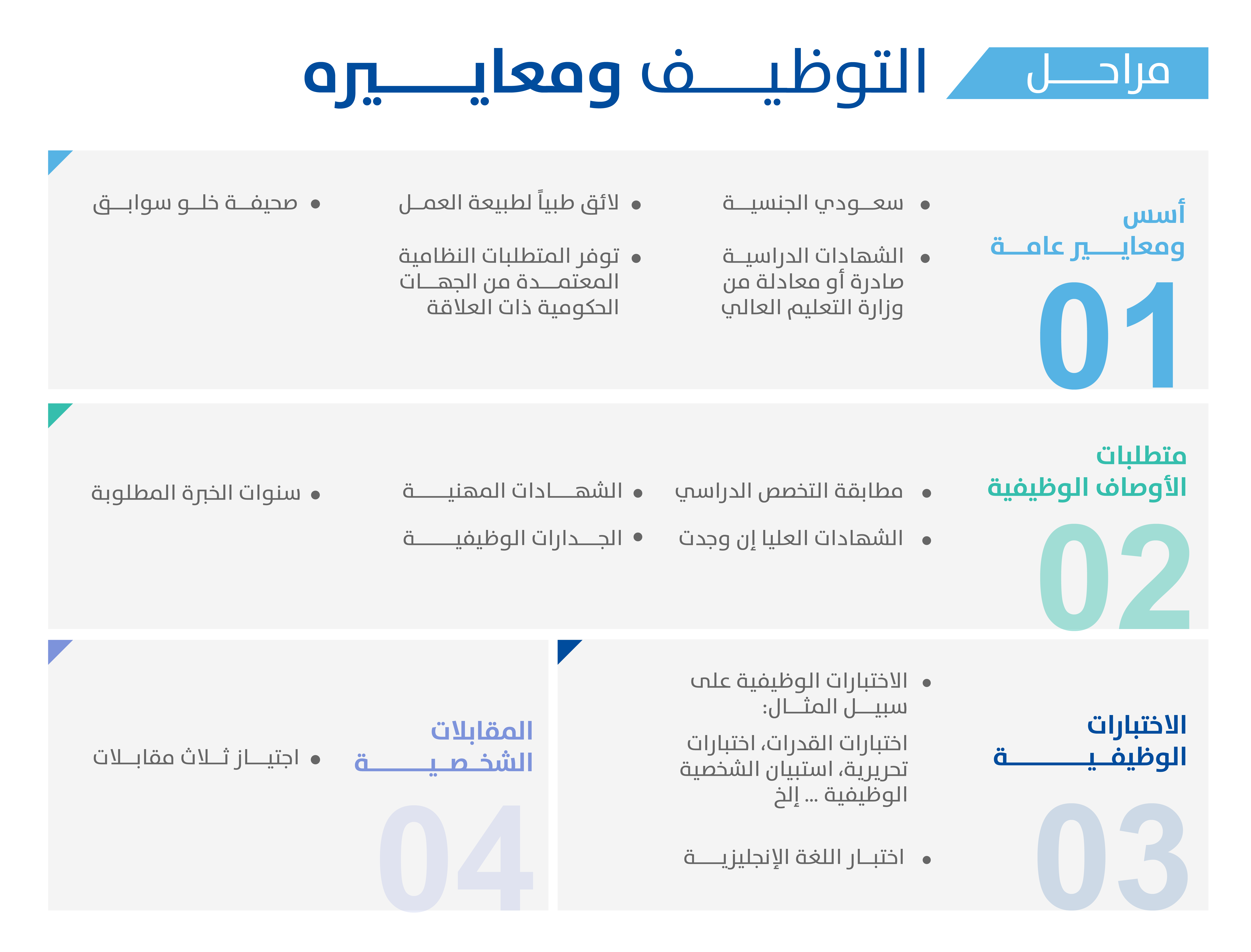 CMA_Recruitment_stages.png