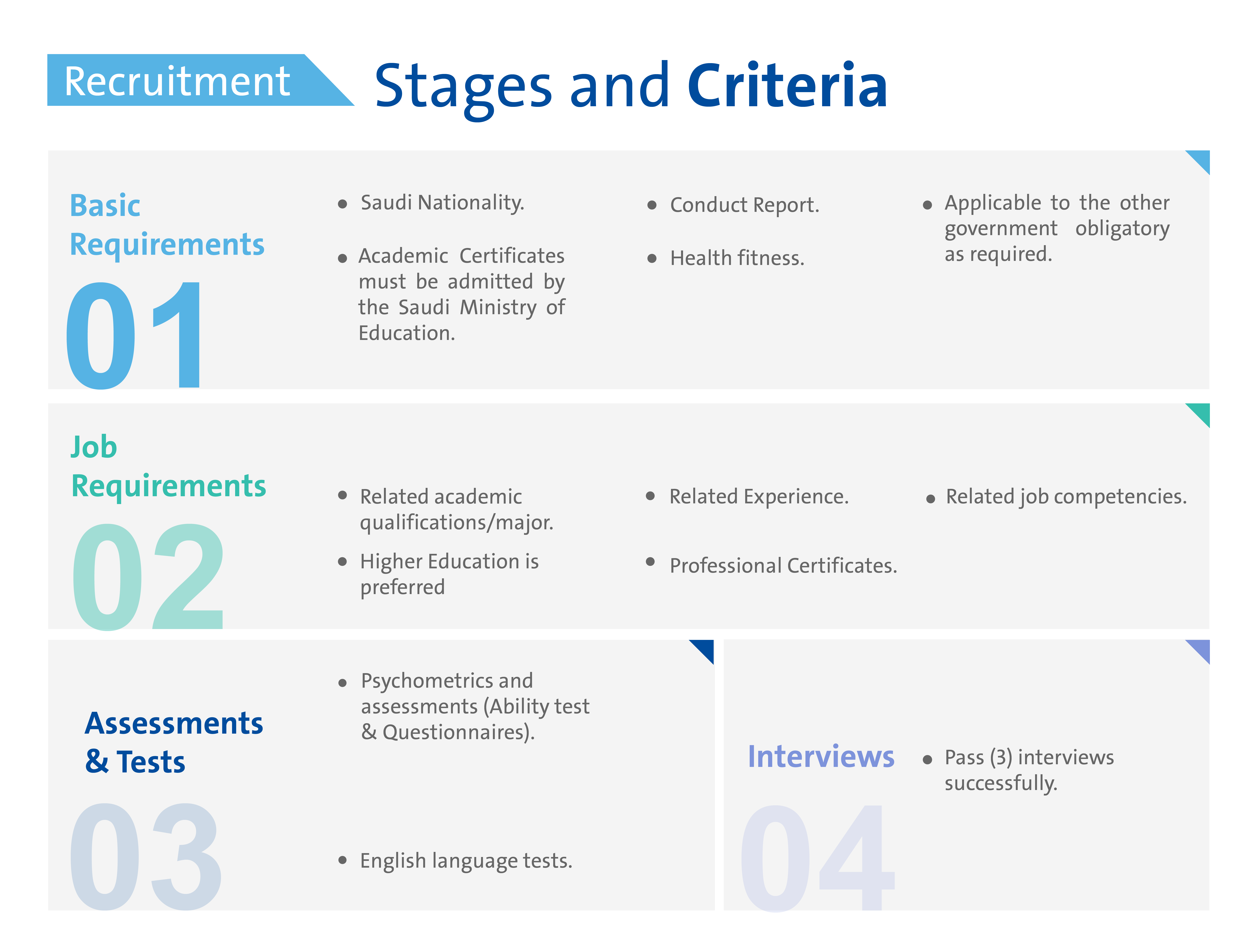 CMA_Recruitment_Stages_Criteria.png